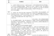 成都中医药大学2022年2月—4月党员组织生活内容要点