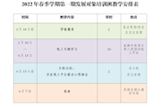 党委党校2022年春季学期第一期发展对象培训班开班