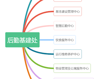 机构设置