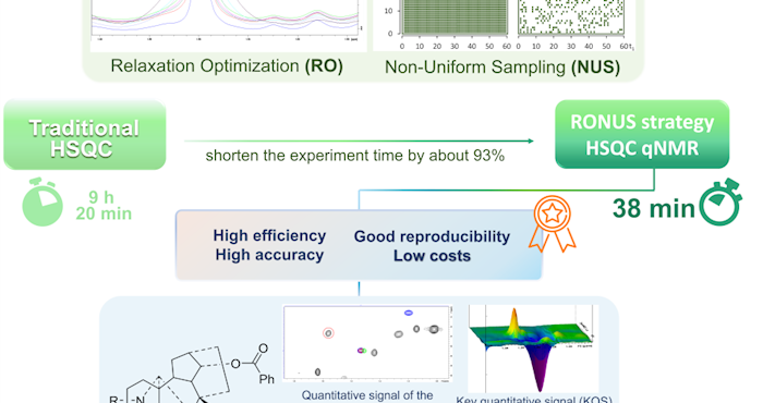 彭成、熊亮团队在《analytical chemistry》发表了一种实现中药道地性组分快速二维核磁定量的策略