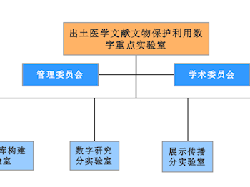 出土医学文献文物保护研究数字实验室简介