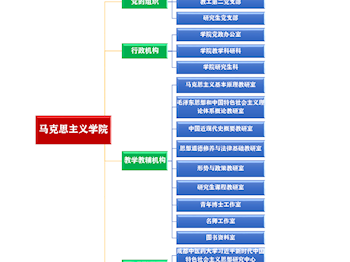 成都中医药大学马克思主义学院机构设置